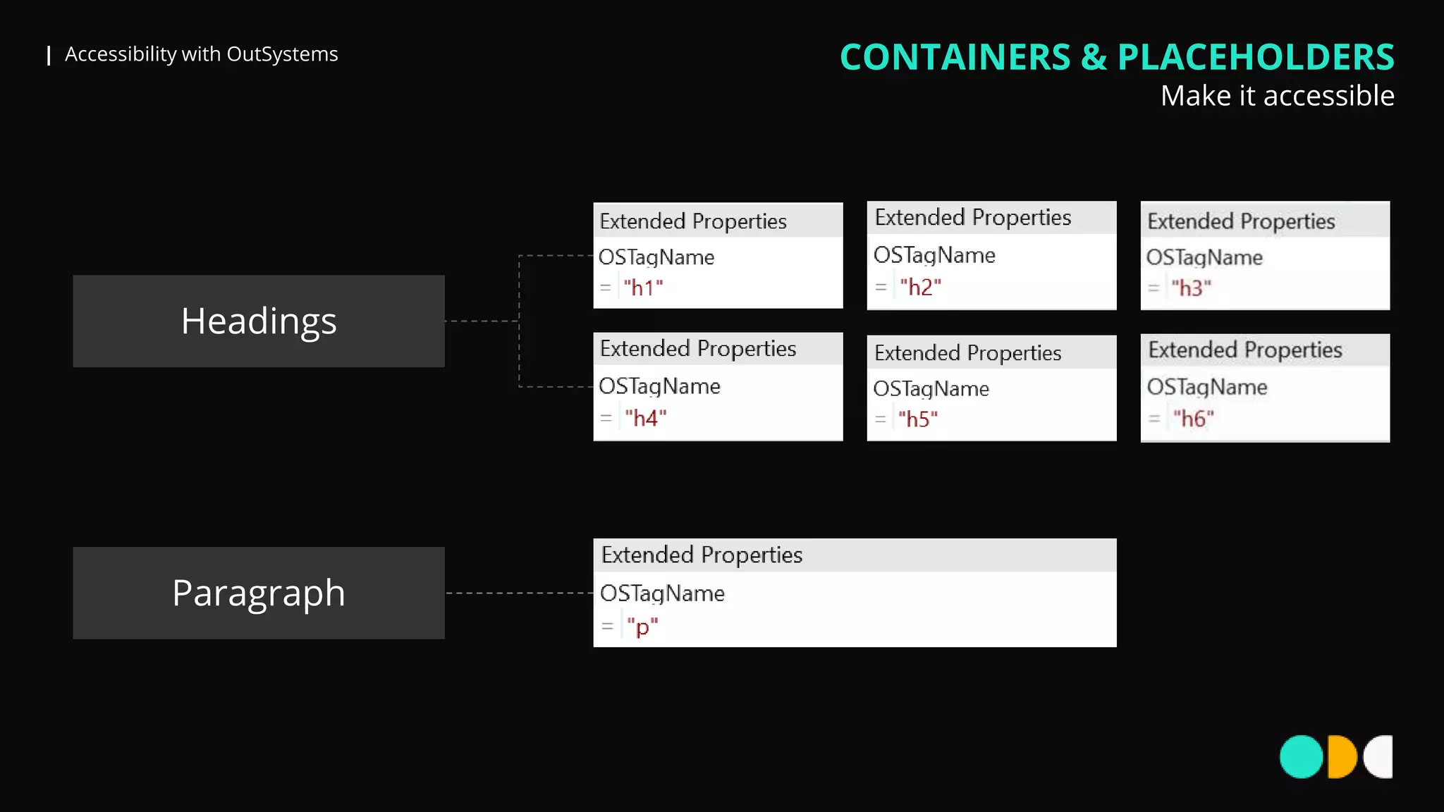 | Accessibility with OutSystems CONTAINERS & PLACEHOLDERS
Make it accessible
Headings
Paragraph
 