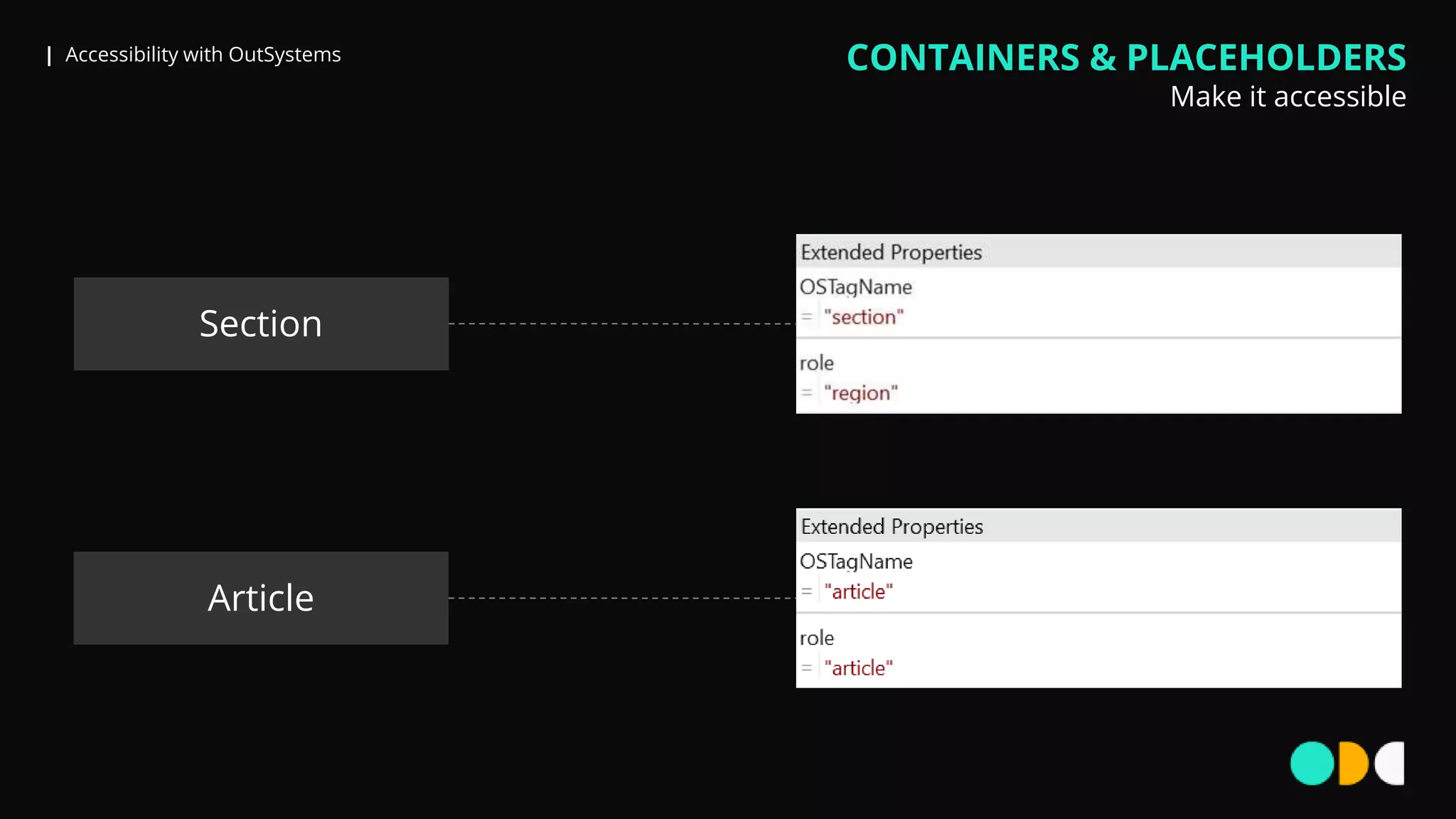 | Accessibility with OutSystems CONTAINERS & PLACEHOLDERS
Make it accessible
Section
Article
 