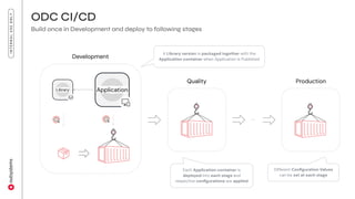 ODC Adoption Workshop Day 1 - 03 - Architecture Fundamentals.pdf