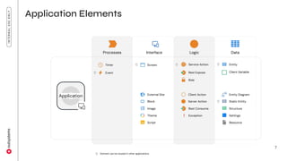 ODC Adoption Workshop Day 1 - 03 - Architecture Fundamentals.pdf