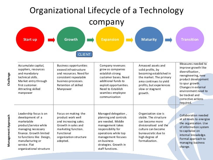 short case study on organizational communication