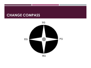 Comprehensive Introduction to Organizational Development and Change ...