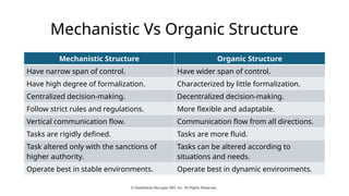 Organizational Design, Change and Development | PPTX