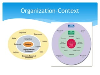 Organization-Context
 