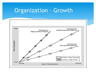 Organization – Growth
 