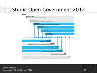 Studie Open Government 2012




Open Data CH
Konferenz, Zürich 28. Juni 2012    47
 
