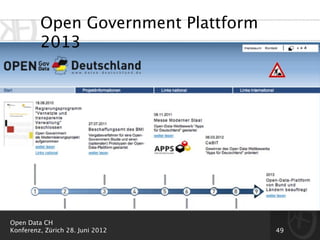 Open Government Plattform
         2013




Open Data CH
Konferenz, Zürich 28. Juni 2012      49
 