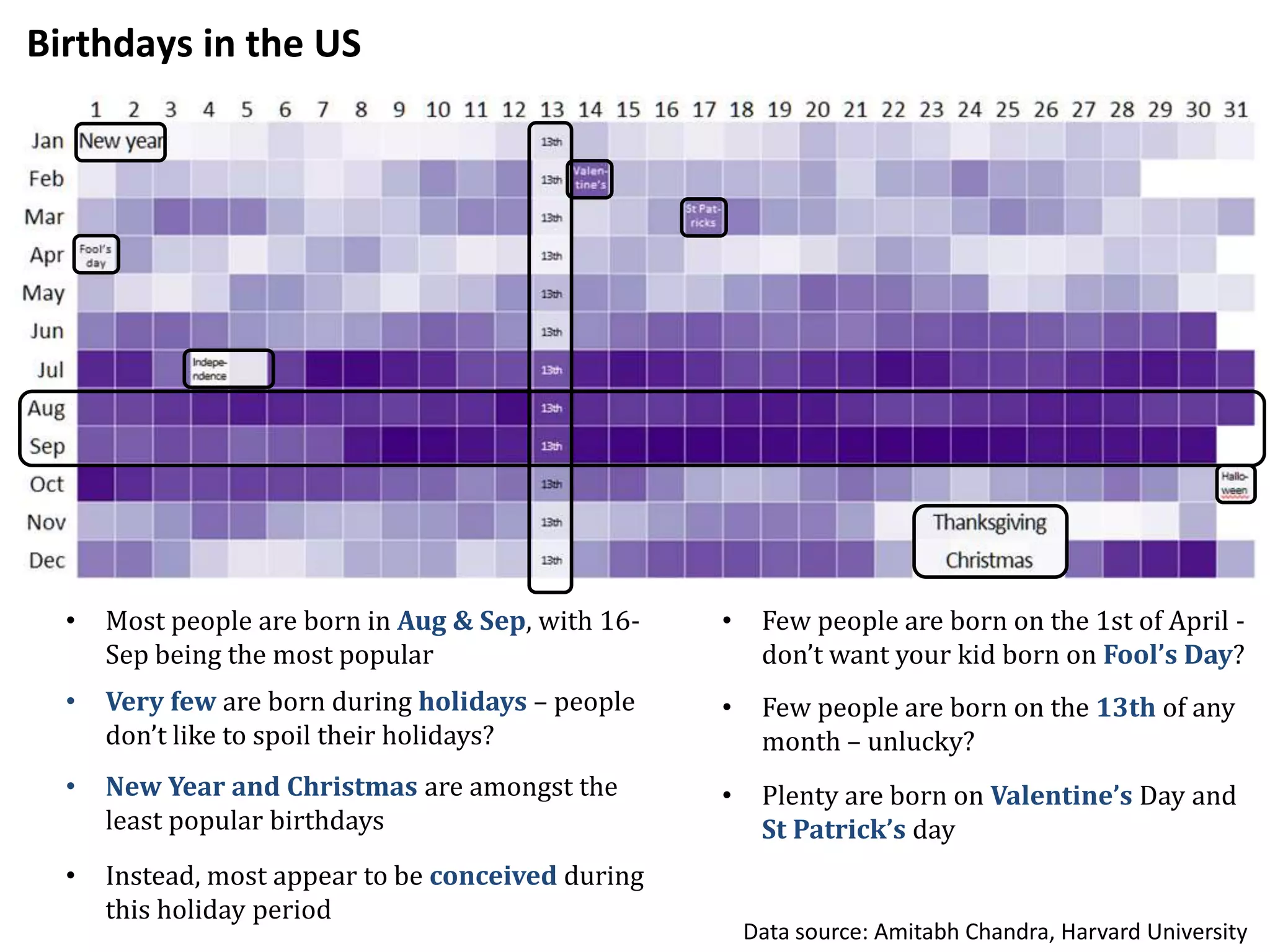 When Were You Born Pptx