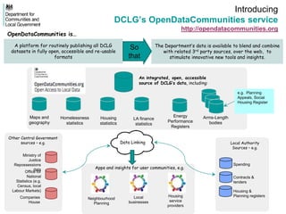 Introducing
DCLG’s OpenDataCommunities service
http://opendatacommunities.org
A platform for routinely publishing all DCLG
datasets in fully open, accessible and re-usable
formats
An integrated, open, accessible
source of DCLG’s data, including:
Homelessness
statistics
Housing
statistics
LA finance
statistics
Arms-Length
bodies
Maps and
geography
Other Central Government
sources – e.g.
Spending
Ministry of
Justice
Repossessions
data
Office for
National
Statistics (e.g.
Census, local
Labour Markets)
Contracts &
tenders
Housing &
Planning registers
Local Authority
Sources – e.g.
e.g. Planning
Appeals, Social
Housing Register
Companies
House
Data Linking
Energy
Performance
Registers
Apps and insights for user communities, e.g.
Neighbourhood
Planning
Local
businesses
Housing
service
providers
OpenDataCommunities is…
The Department’s data is available to blend and combine
with related 3rd party sources, over the web, to
stimulate innovative new tools and insights.
So
that
 