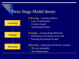Three Stage Model theory Unfreezing  – Creating readiness Lack of confirmation Creation of guilt Psychological Safety Unfreezing Changing Refreezing Changing   - viewing things differently Identifying a new mentor or new role. Scanning environment for data Refreezing  – Integrating with the new scenario The new personality New Relationships 