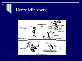 Henry Mintzberg 