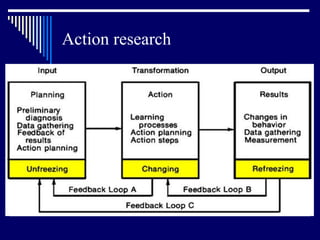 Action research 