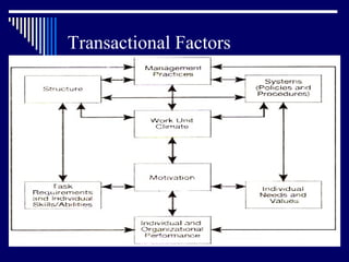 Transactional Factors 