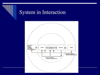 System in Interaction 