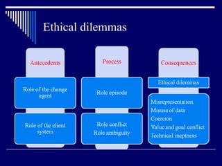 Ethical dilemmas 