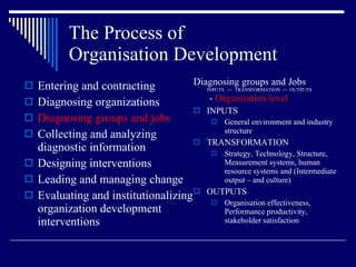 The Process of  Organisation Development Entering and contracting Diagnosing organizations Diagnosing groups and jobs Collecting and analyzing diagnostic information Designing interventions Leading and managing change Evaluating and institutionalizing organization development interventions Diagnosing groups and Jobs  INPUTS  ->  TRANSFORMATION  ->  OUTPUTS  -  Organisation level INPUTS  General environment and industry structure TRANSFORMATION  Strategy, Technology, Structure, Measurement systems, human resource systems and (Intermediate output – and culture) OUTPUTS Organisation effectiveness,  Performance productivity, stakeholder satisfaction 