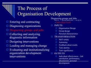 The Process of  Organisation Development Entering and contracting Diagnosing organizations Diagnosing groups and jobs Collecting and analyzing diagnostic information Designing interventions Leading and managing change Evaluating and institutionalizing organization development interventions Diagnosing groups and Jobs  INPUTS  ->  TRANSFORMATION  ->  OUTPUTS  -  Individual level INPUTS  Organisation Design Group design Personal characteristics TRANSFORMATION  Skill variety Autonomy Feedback about results Task identity Task significance OUTPUTS Individual effectiveness – Job satisfaction, performance, absenteeism, personal development. 