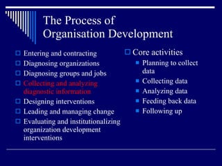 The Process of  Organisation Development Entering and contracting Diagnosing organizations Diagnosing groups and jobs Collecting and analyzing diagnostic information Designing interventions Leading and managing change Evaluating and institutionalizing organization development interventions Core activities Planning to collect data  Collecting data Analyzing data Feeding back data Following up 