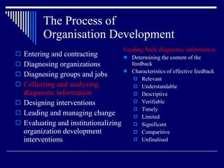The Process of  Organisation Development Entering and contracting Diagnosing organizations Diagnosing groups and jobs Collecting and analyzing diagnostic information Designing interventions Leading and managing change Evaluating and institutionalizing organization development interventions Feeding back diagnostic information Determining the content of the feedback Characteristics of effective feedback Relevant Understandable Descriptive Verifiable Timely Limited Significant Comparitive Unfinalised 