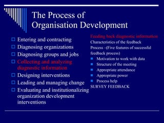 The Process of  Organisation Development Entering and contracting Diagnosing organizations Diagnosing groups and jobs Collecting and analyzing diagnostic information Designing interventions Leading and managing change Evaluating and institutionalizing organization development interventions Feeding back diagnostic information Characteristics of the feedback Process –(Five features of successful  feedback process) Motivation to work with data Structure of the meeting Appropriate attendance Appropriate power Process help SURVEY FEEDBACK 
