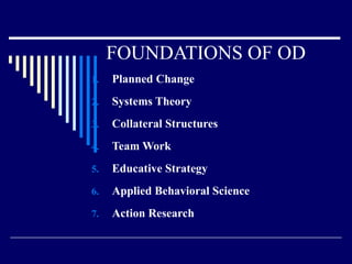 FOUNDATIONS OF OD Planned Change Systems Theory Collateral Structures Team Work Educative Strategy Applied Behavioral Science Action Research 