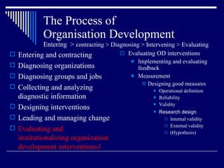 The Process of  Organisation Development   Entering  >  contracting > Diagnosing > Intervening > Evaluating Evaluating OD interventions Implementing and evaluating feedback Measurement  Designing good measures Operational definition Reliability Validity Research design Internal validity External validity (Hypothesis) Entering and contracting Diagnosing organizations Diagnosing groups and jobs Collecting and analyzing diagnostic information Designing interventions Leading and managing change Evaluating and institutionalizing organization development interventions1 