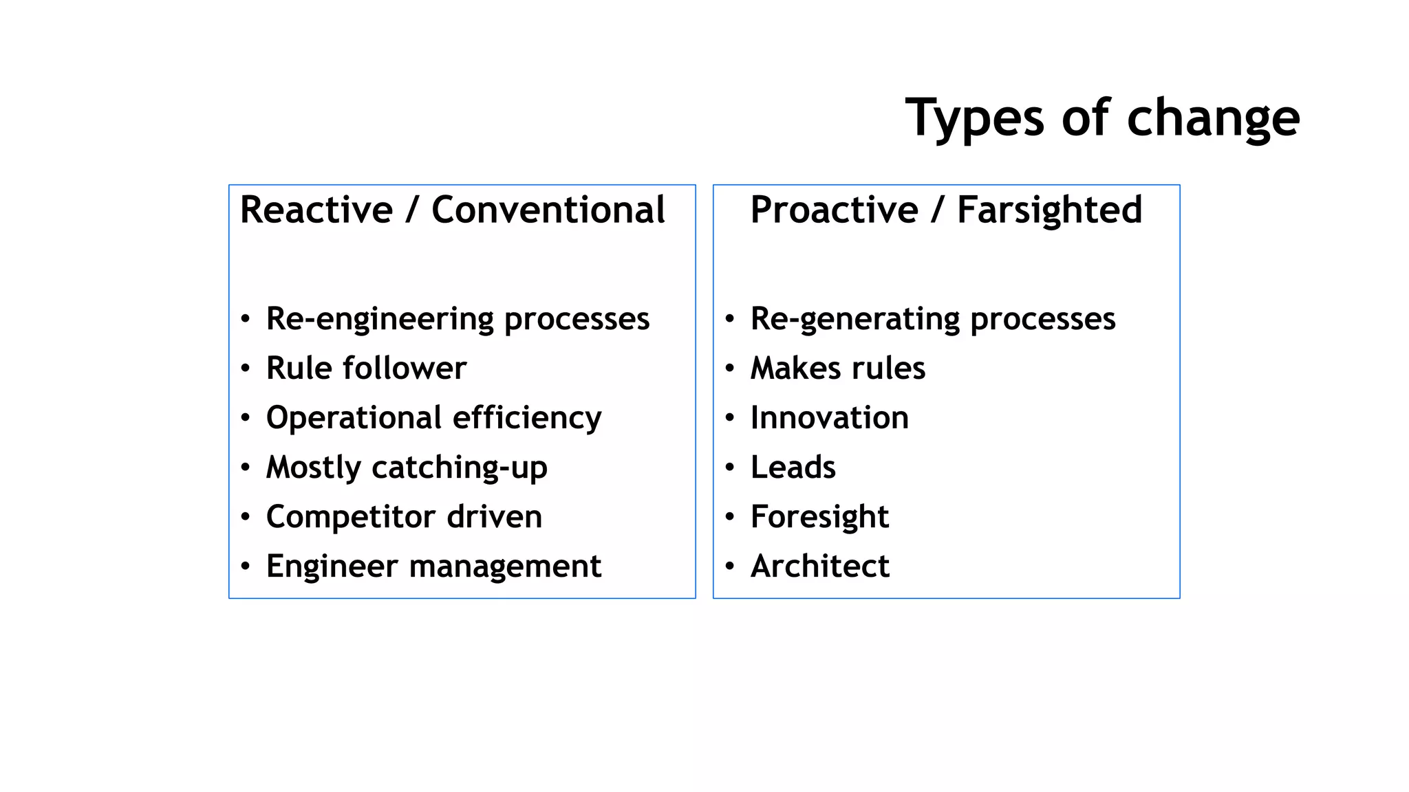 Types of change
Reactive / Conventional
• Re-engineering processes
• Rule follower
• Operational efficiency
• Mostly catching-up
• Competitor driven
• Engineer management
Proactive / Farsighted
• Re-generating processes
• Makes rules
• Innovation
• Leads
• Foresight
• Architect
 