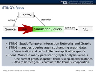 STING’s focus
Source data
predictionaction
summary
Control
VizSimulation / query
STING: Spatio-Temporal Interaction Networks and Graphs
STING manages queries against changing graph data.
Visualization and control often are application speciﬁc.
Ideal: Maintain many persistent graph analysis kernels.
One current graph snapshot, kernels keep smaller histories.
Also (a harder goal), coordinate the kernels’ cooperation.
Riedy, Bader— STINGER: Building Blocks 19 May 2014 8 / 24
 