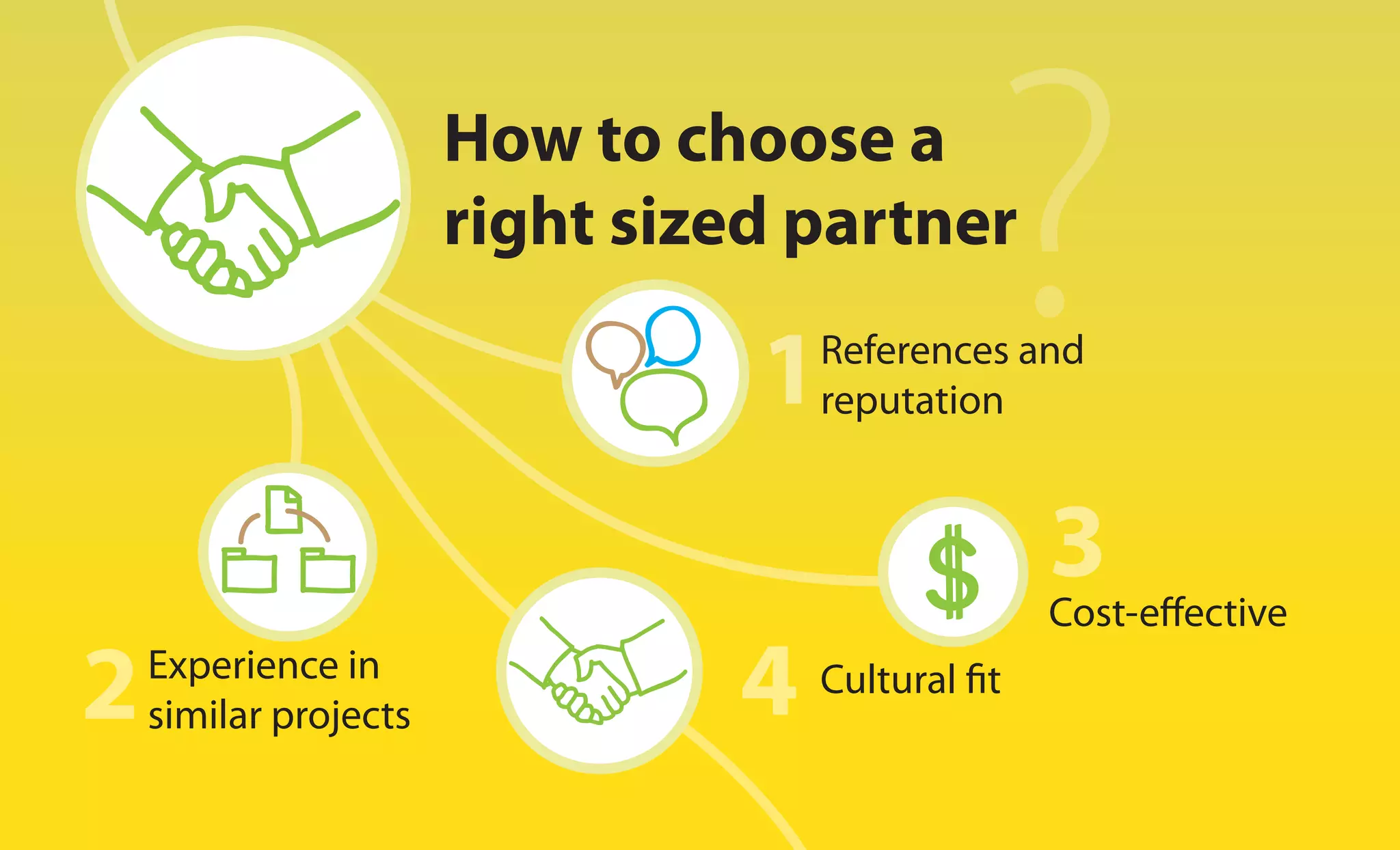 How to choose a
                   right sized partner
                               References and
                               reputation




                                            Cost-e ective
Experience in                  Cultural t
similar projects
 