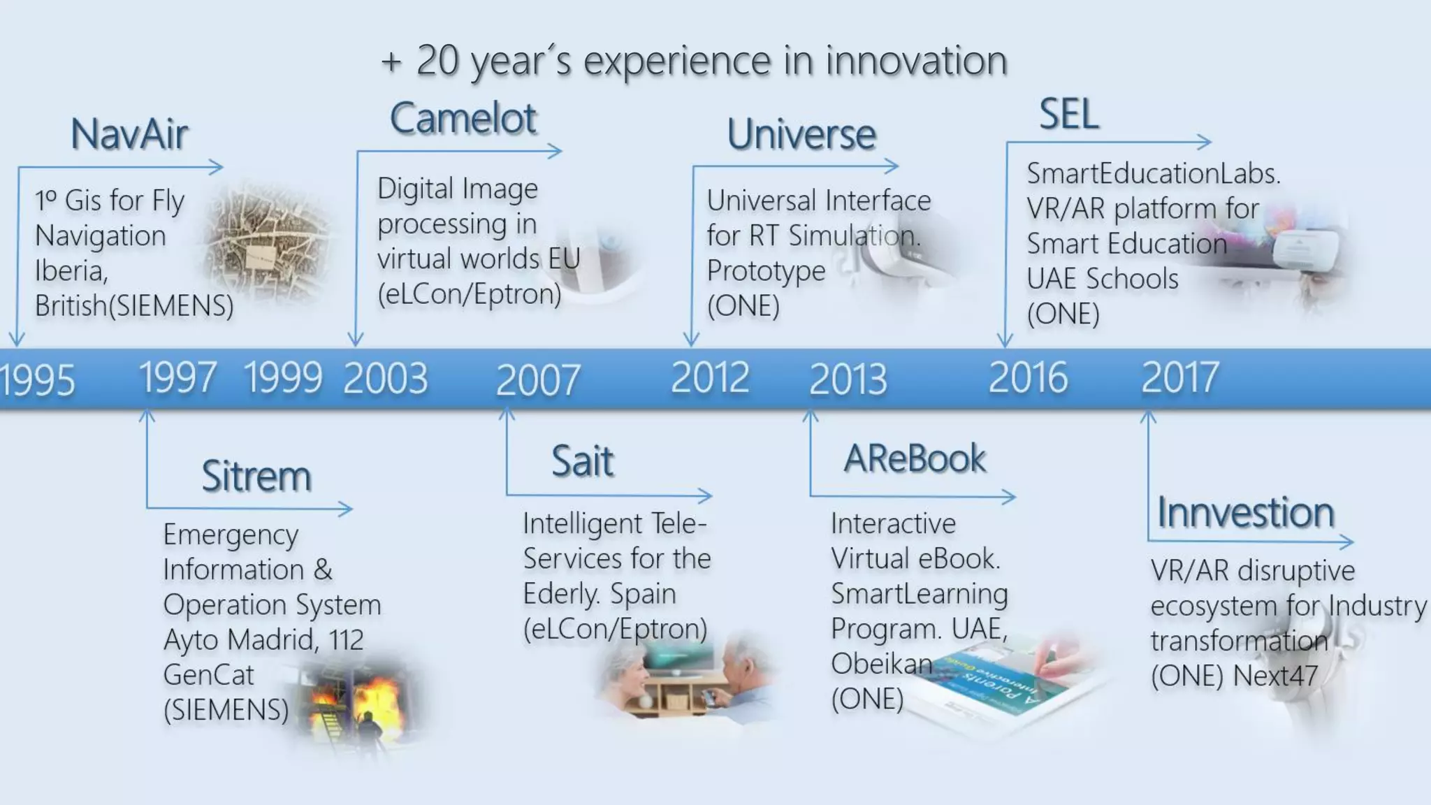 + 20 year´s experience in innovation
 