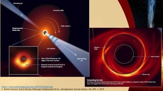 https://www.sciencemag.org/news/2019/04/black-hole
C. Bickel/Science; Event Horizon Telescope Collaboration Et Al., Astrophysical Journal Letters, Vol. 875, 3, 2019
 