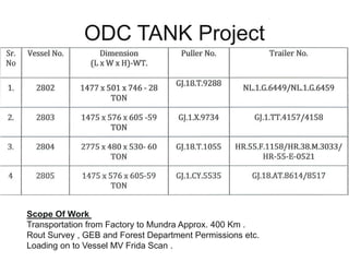 ODC TANK Project
Scope Of Work
Transportation from Factory to Mundra Approx. 400 Km .
Rout Survey , GEB and Forest Department Permissions etc.
Loading on to Vessel MV Frida Scan .
 