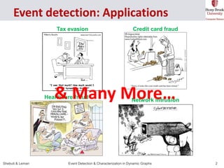 Tax evasion Credit card fraud 
& Many More… 
Network intrusion 
Healthcare fraud 
Shebuti & Leman Event Detection & Charac...