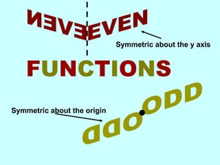 FUNCTIONS
Symmetric about the y axis
Symmetric about the origin
 