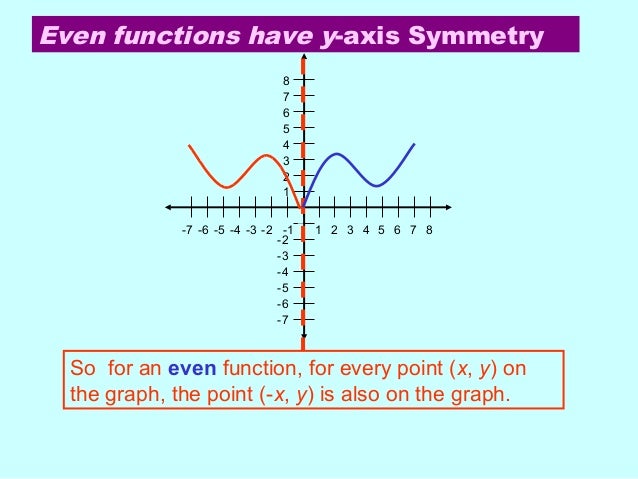 Odd and even functions