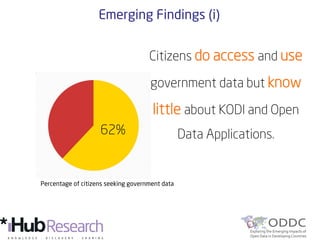 Emerging Findings (i)
62%
Citizens do access and use
government data but know
little about KODI and Open
Data Applications.
 	

 	

Percentage of citizens seeking government data
 