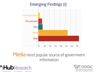 Emerging Findings (i)
Media most popular source of government
information	

 