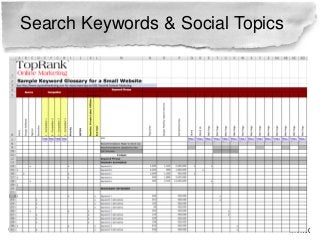 Myth: Social Will Replace Search