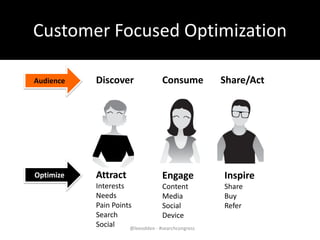 #Optimize Content & Customers - Search Congress Barcelona