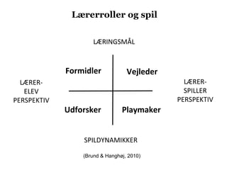 Lærerroller og spil LÆRINGSMÅL SPILDYNAMIKKER LÆRER-SPILLER PERSPEKTIV LÆRER- ELEV PERSPEKTIV Formidler Udforsker Vejleder Playmaker (Brund & Hanghøj, 2010) 