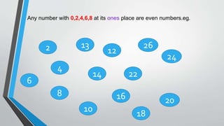 Any number with 0,2,4,6,8 at its ones place are even numbers.eg.
2
4
18
6
20168
10
14 22
13
12
24
26
 