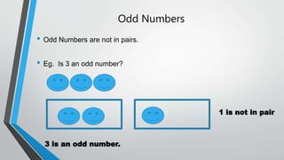 Odd Numbers
• Odd Numbers are not in pairs.
• Eg. Is 3 an odd number?
1 is not in pair
3 is an odd number.