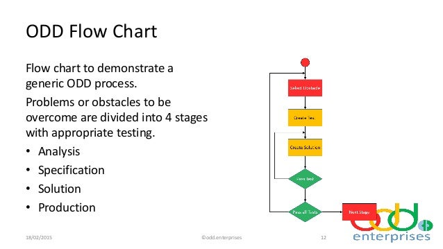 odd behavior chart chart3 paketsusudomba co u s trustee program chart