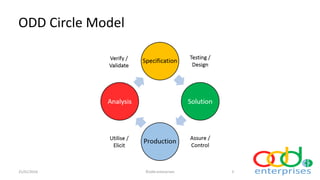 ODD: Extending V-model Development 1.3 | PDF