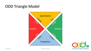 ODD: Extending V-model Development 1.3 | PDF