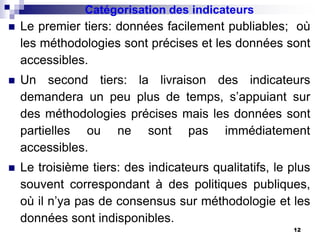 Catégorisation des indicateurs
 Le premier tiers: données facilement publiables; où
les méthodologies sont précises et les données sont
accessibles.
 Un second tiers: la livraison des indicateurs
demandera un peu plus de temps, s’appuiant sur
des méthodologies précises mais les données sont
partielles ou ne sont pas immédiatement
accessibles.
 Le troisième tiers: des indicateurs qualitatifs, le plus
souvent correspondant à des politiques publiques,
où il n’ya pas de consensus sur méthodologie et les
données sont indisponibles.
12
 