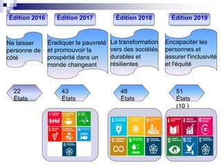 13
Édition 2016 Édition 2017 Édition 2019
Édition 2018
Ne laisser
personne de
côté
Éradiquer la pauvreté
et promouvoir la
prospérité dans un
monde changeant
La transformation
vers des sociétés
durables et
résilientes
Encapaciter les
personnes et
assurer l'inclusivité
et l'équité
22
États
43
États
48
États
51
États
(10 )
 