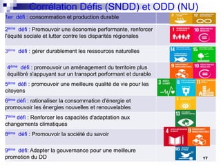 Corrélation Défis (SNDD) et ODD (NU)
1er défi : consommation et production durable
2ème défi : Promouvoir une économie performante, renforcer
l'équité sociale et lutter contre les disparités régionales
3ème défi : gérer durablement les ressources naturelles
4ème défi : promouvoir un aménagement du territoire plus
équilibré s'appuyant sur un transport performant et durable
5ème défi : promouvoir une meilleure qualité de vie pour les
citoyens
6ème défi : rationaliser la consommation d'énergie et
promouvoir les énergies nouvelles et renouvelables
7ème défi : Renforcer les capacités d'adaptation aux
changements climatiques
8ème défi : Promouvoir la société du savoir
9ème défi: Adapter la gouvernance pour une meilleure
promotion du DD 17
 