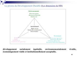 Le prisme du Développement Durable (Les dimensions du DD)
développement socialement équitable, environnementalement vivable,
économiquement viable et institutionnellement acceptable.
6
 