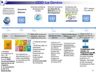 1992 2000 2002 2010
Conférence des
Nations Unies sur
l’environnement et
le développement
Sommet mondial du
développement
durable
« Stratégie
mondiale pour le
DD », 27
principes, et
environ 2500
recommandations
répertoriés en 40
chapitres
(+ 2 conventions:
le CC et la
Biodiversité)
Sommet du
Millénaire
Huit objectifs se
décomposant en 21
cibles quantifiables
et mesurées par 60
indicateurs.
ONG
« initiatives de type
II »
- le DD des villes, le
partenariat
publics/privés en
matière de
financement de
projets, la
responsabilité
sociale et
environnementale
de l’entreprise.
Sommet mondial sur
les Objectifs du
Millénaire pour le
Développement
Institution d’un
Groupe de travail :
Le Département
des affaires
économiques et
sociales des
Nations Unies
(DAES)
entièrement
engagé pour
l’ambitieux projet
de l’après-2015
Secrétaire d’Etat
des NU
Conférence des
Nations Unies sur
le Développement
Durable, Rio+20,
2012
consensus sur le
lancement d'un
processus devant
conduire à
l’établissement
d’Objectifs du
Développement
Durable (ODD)
Forum de Haut Niveau
Politique sur le DD
(FHNP)
2015
70ème session,
l’A.G des NU
Un pacte universel
portant sur 17
objectifs, 169 cibles
et 244 indicateurs
Conférence de Paris
sur le CC
Gouvernements
ANG (ONG; entreprises,
syndicats, collectivités ,
centres de recherches
Pays du Sud (la
Colombie, le Guatemala, le
Pérou, le Bhoutan, et le
Mexique)
Transformer note
monde : le
Programme de DD
à l’horizon 2030
ODD: La Genèse
9
 
